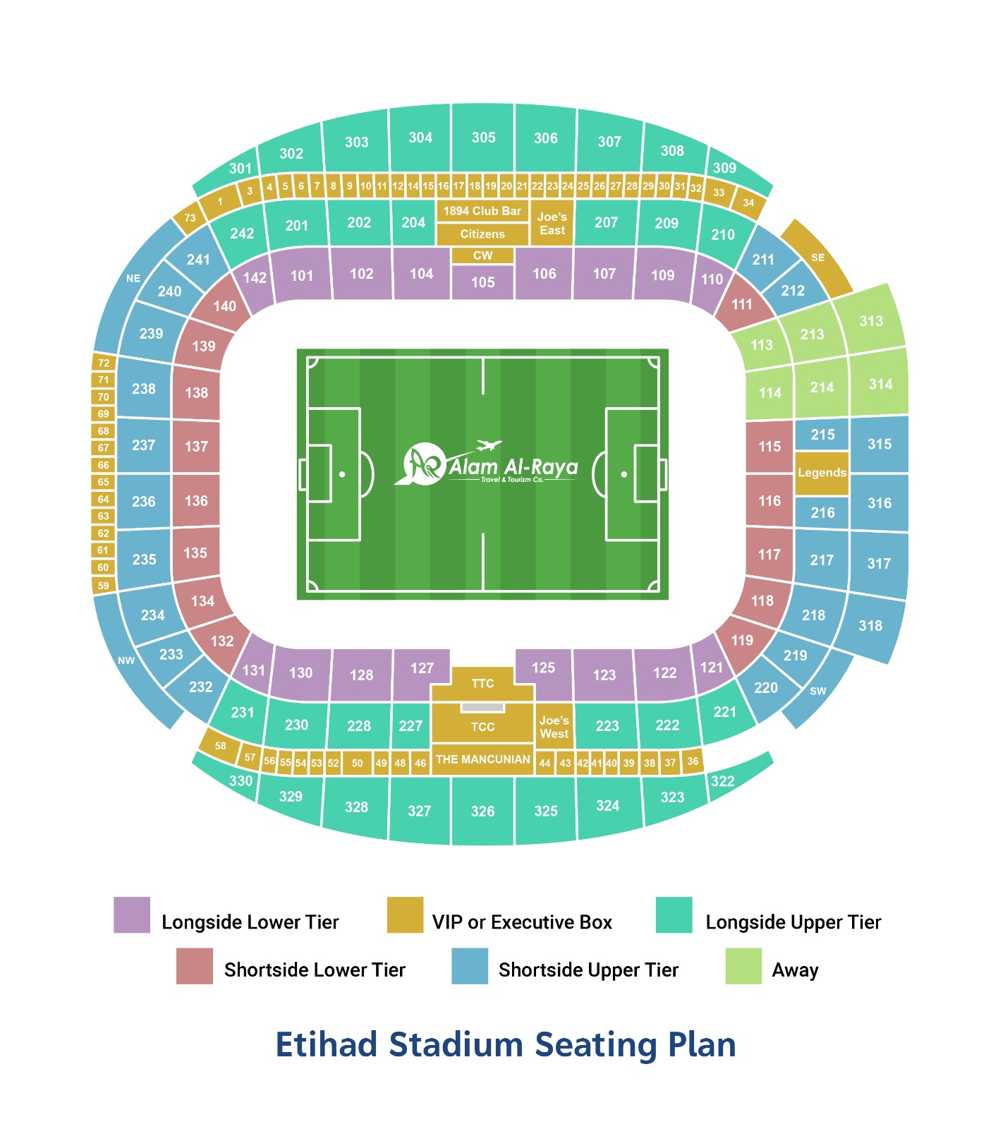 Stadium: Etihad Stadium, Manchester