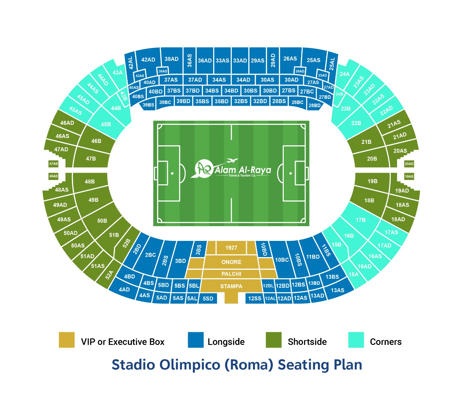 Stadium: Stadio Olimpico, Rome